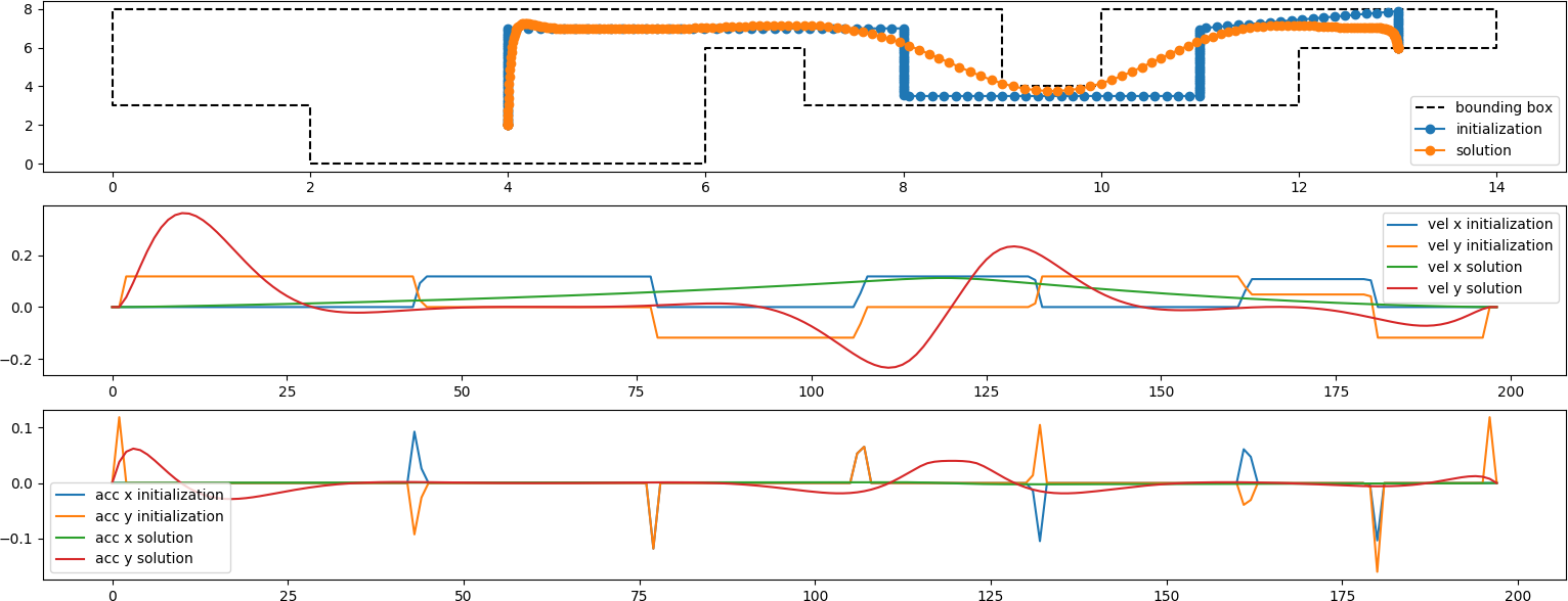 An example output from the plot command